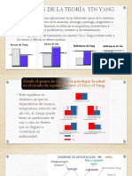 Aplicación de La Teoría Yin Yang