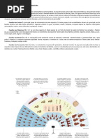 Família Dos Instrumentos