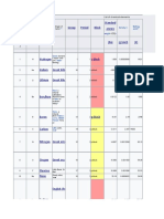 List of Chemical Elements