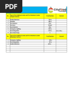 Fire Finghting System Survey (Ygn and Mdy Factory)