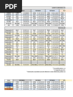 Campos Harmonicos e Preparações