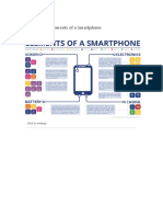 The Chemical Elements of A Smartphone: Click To Enlarge