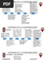 Fundamentos de Contabilidad