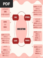 Neutral Brown Simple Process Flow Mind Map