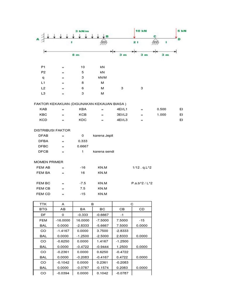 Contoh Soal Metode Cross 3 | PDF