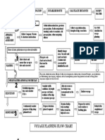 Passage Plan Flow Chart