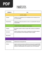 Parásitos Resumen Completo