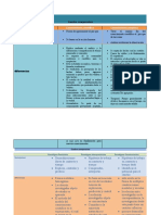 Cuadro Comparativo de Metodo Cientifico y Metodo Empirico