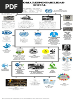 Infografia Responsabilidad Social Empresarial