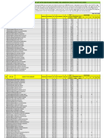 Odisha Merit List Round Two