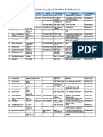 Daftar Peserta Pelatihan Articulate Story Line Fkip 2022