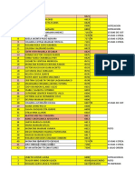 Relacion de Servicios Humbolt Del Mes de Julio - 2022