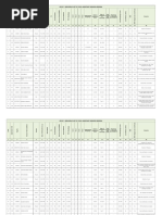 Ineligible List of CAS General APVVP 2022