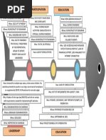 Fishbone Diagram