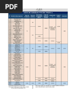 Lista FTA