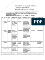 Cuadro de Dentificacion de O.U en Los Distintos Talleres