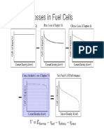 Losses in Fuel Cells