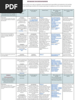 Self-Appraisal - Our Code Our Standards