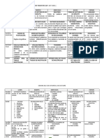 Actividades Permanentes