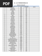 Medicines Inventory Check-List Clinic August-2022