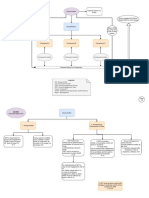 Aars Isa 600 Series Flowcharts by Sir Jamshaid Akhtar