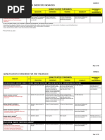 Annex C Qualification Standards 09072022