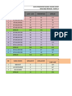 Data Penduduk