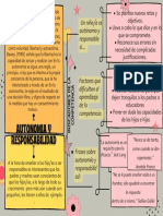 Autonomía y Responsabilidad