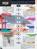 Esquema Registro de Propiedad Inmueble