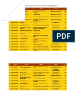 Izin Pinjam Pakai Kawasan Hutan Untuk Operasi Produksi Dan Non Tambang S/D November 2021 (Aktif)