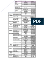 Jadwal Poli Per 8 Agustus 2022