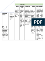 Linagliptin - DRUG STUDY