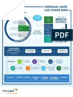 Infografia Cultura Carvajal