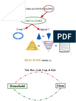 01A Flow of Economic Activities