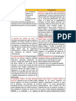 Causas y Consecuencias de La Independencia de México