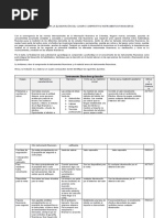 Anexo 11 Cuadro Comparativo Instrumentos Financieros