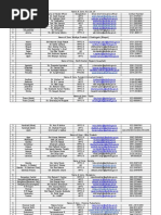 NodalOfficer List