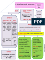 Carte Mentale Le Présent Du Subjonctif