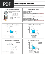 MS 104468 Transformações Gasosas