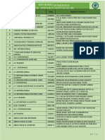 List of Vegetables of Exporters