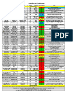 Campus Clock List