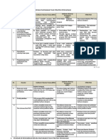 Input-2.3-P.3.-Standar-Pengabdian-kepada-Masyarakat