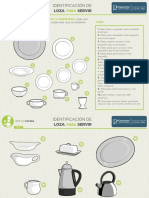 Identificación de Loza para Servir