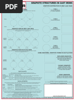 Graphite Structures in Cast Irons ELKEM