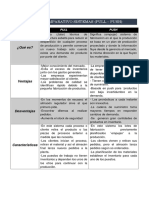 Cuadro Comparativo Push - Pull