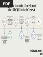 Procedure in Tax Criminal Cases - CTA