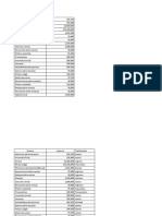 Gastos de Administración