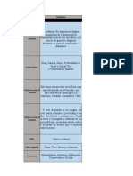 Quiz Sistemas Religiosos Monoteistas