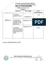 A.Y. 21 22 G3 TOS and Monthly Exam