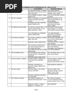 List of BJP Members (With Addresses) As On March 04, 2010